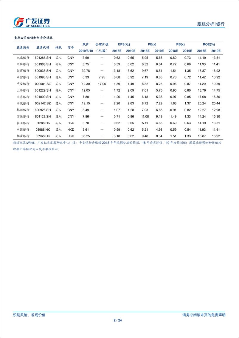 《银行业2019年2月金融数据跟踪：回撤属于春节扰动，Q2社融继续回升-20190310-广发证券-24页》 - 第3页预览图