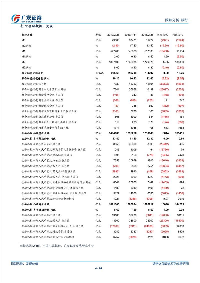 《银行业2019年2月金融数据跟踪：回撤属于春节扰动，Q2社融继续回升-20190310-广发证券-24页》 - 第5页预览图