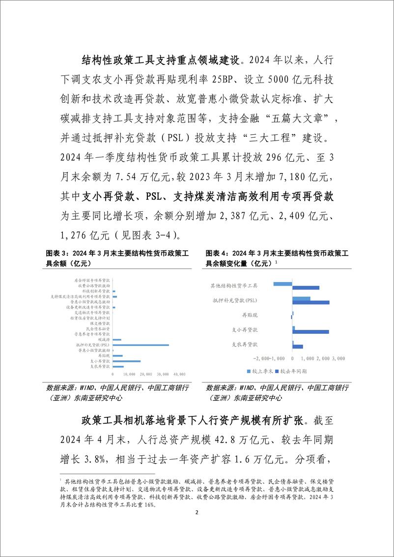 《工银亚洲-年初以来人行货币政策及资金环境回顾及前瞻》 - 第3页预览图