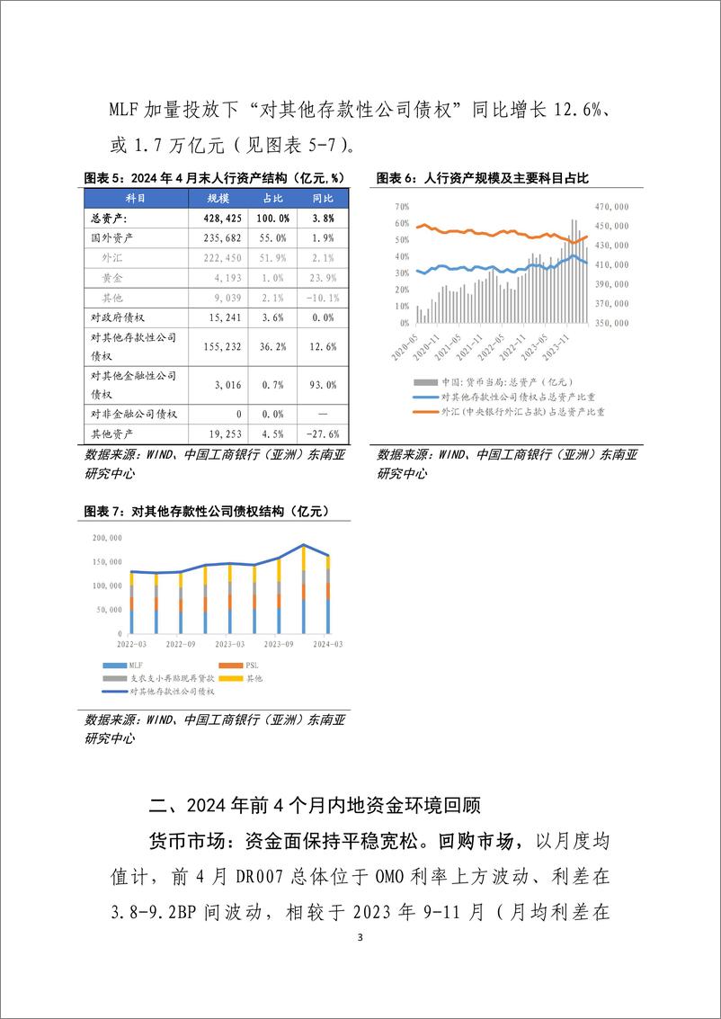 《工银亚洲-年初以来人行货币政策及资金环境回顾及前瞻》 - 第4页预览图