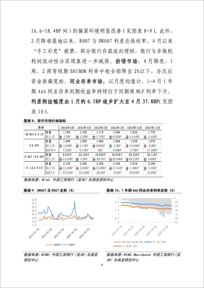 《工银亚洲-年初以来人行货币政策及资金环境回顾及前瞻》 - 第5页预览图