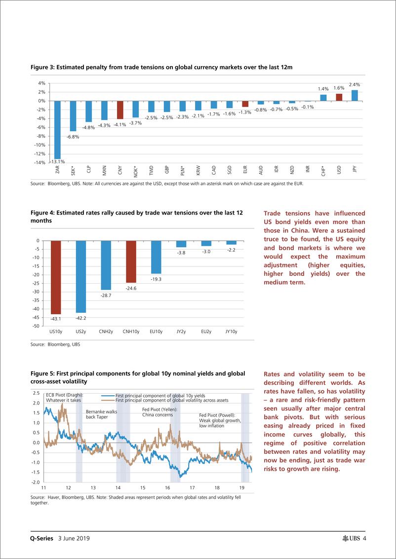 《瑞银-贸易战：代价几何？谁来承担？（全球宏观策略）-2019.6.3-46页》 - 第5页预览图