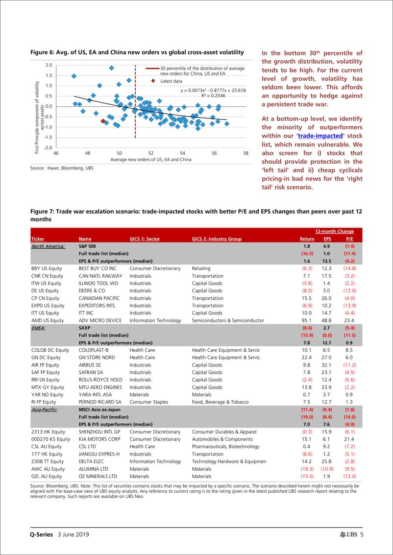 《瑞银-贸易战：代价几何？谁来承担？（全球宏观策略）-2019.6.3-46页》 - 第6页预览图