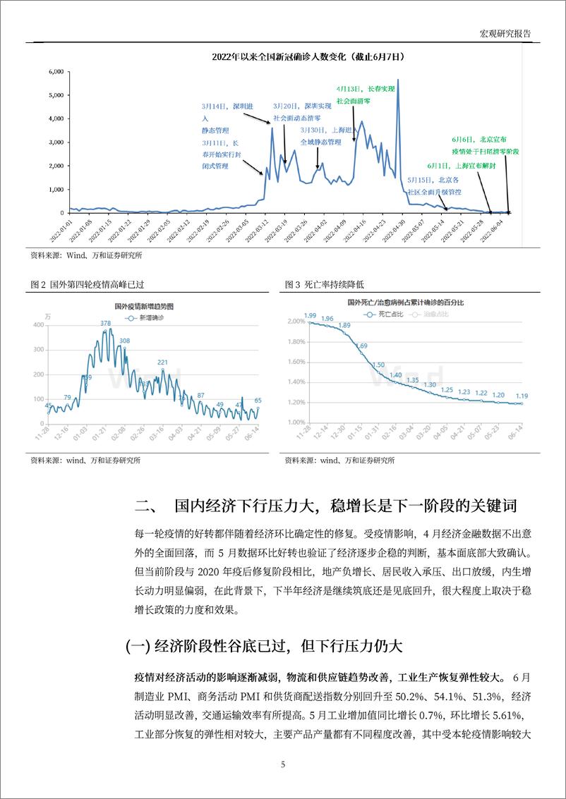 《2022下半年宏观经济及大类资产展望：经济弱复苏，政策尤可期-20220706-万和证券-25页》 - 第6页预览图