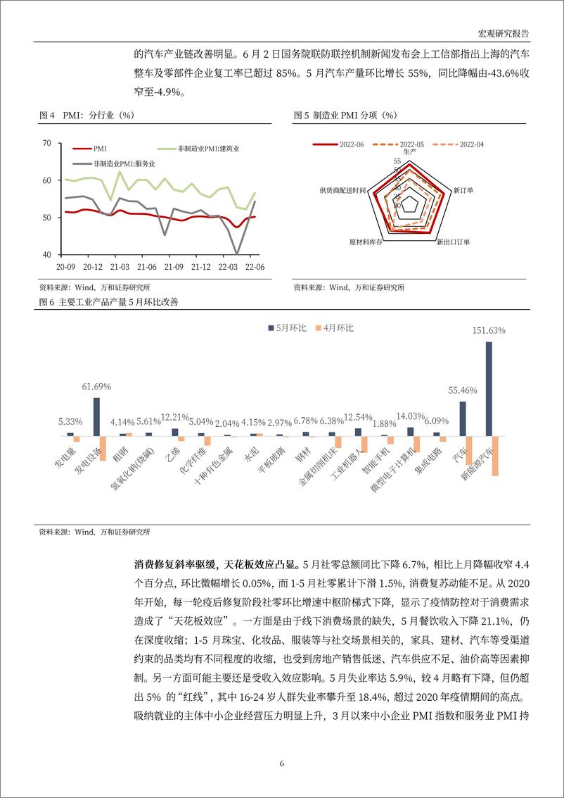 《2022下半年宏观经济及大类资产展望：经济弱复苏，政策尤可期-20220706-万和证券-25页》 - 第7页预览图