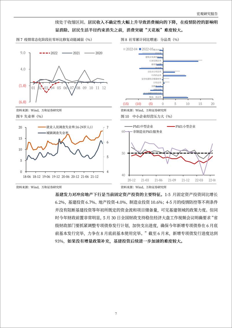 《2022下半年宏观经济及大类资产展望：经济弱复苏，政策尤可期-20220706-万和证券-25页》 - 第8页预览图