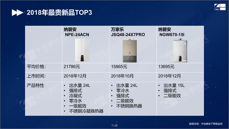 《中怡康-2018年家电人气排行燃气热水器（家电）-2019.1.25-16页》 - 第8页预览图