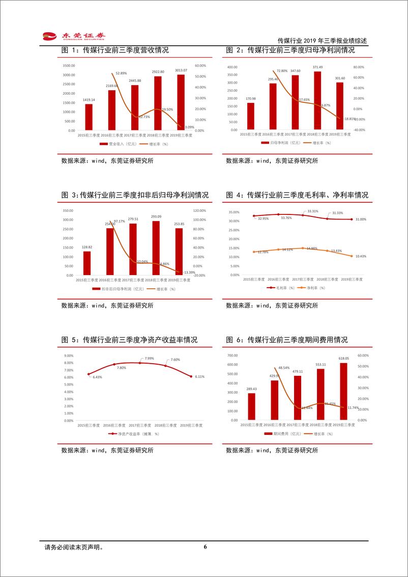 《传媒行业2019年三季报业绩综述：前三季业绩有所好转，把握游戏、出版及电影板块-20191111-东莞证券-26页》 - 第7页预览图