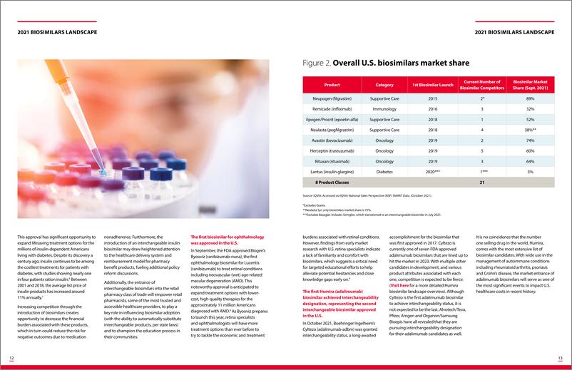 《2022年生物仿制药报告（英）-英-36页》 - 第8页预览图