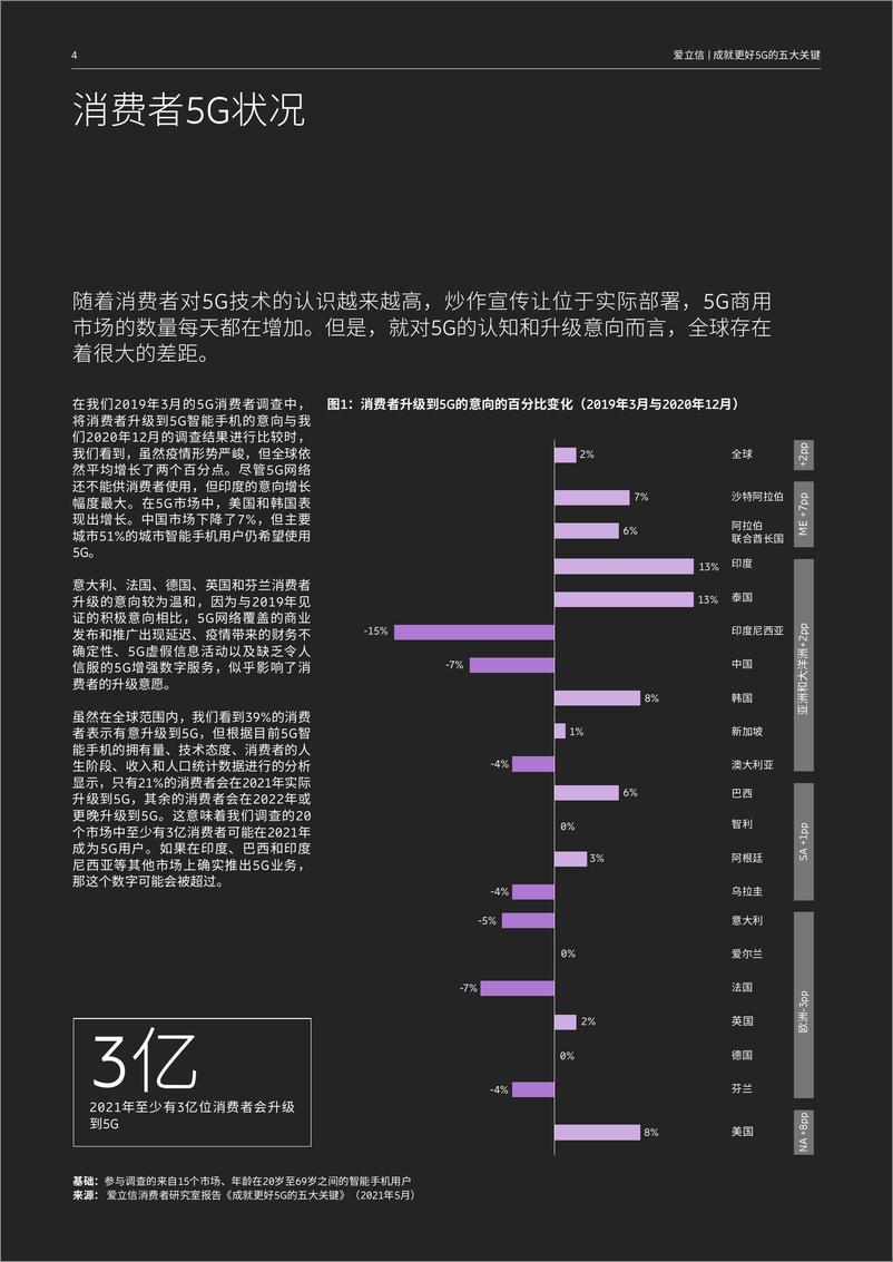 《爱立信-成就更好5G的五大关键 ——影响消费者采用5G的重要趋势发现-2021.6-12页》 - 第5页预览图