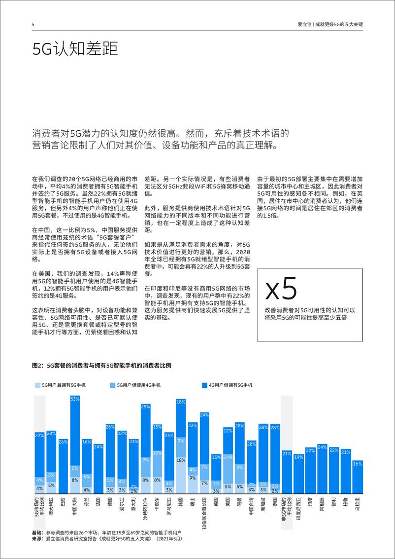 《爱立信-成就更好5G的五大关键 ——影响消费者采用5G的重要趋势发现-2021.6-12页》 - 第6页预览图