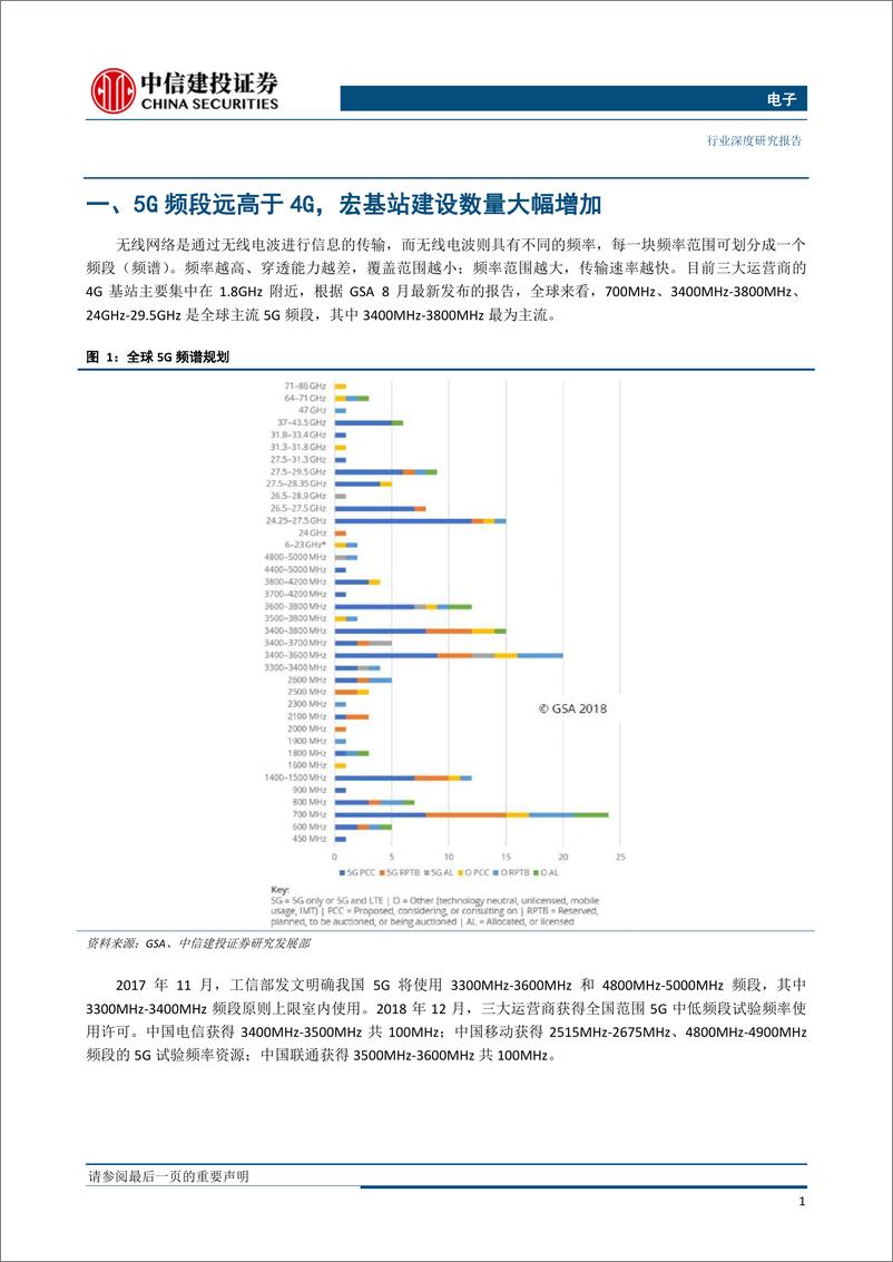 《电子行业：5G商用开启，通信PCB基材率先受益宏基站规模建设-20190131-中信建投-14页》 - 第4页预览图