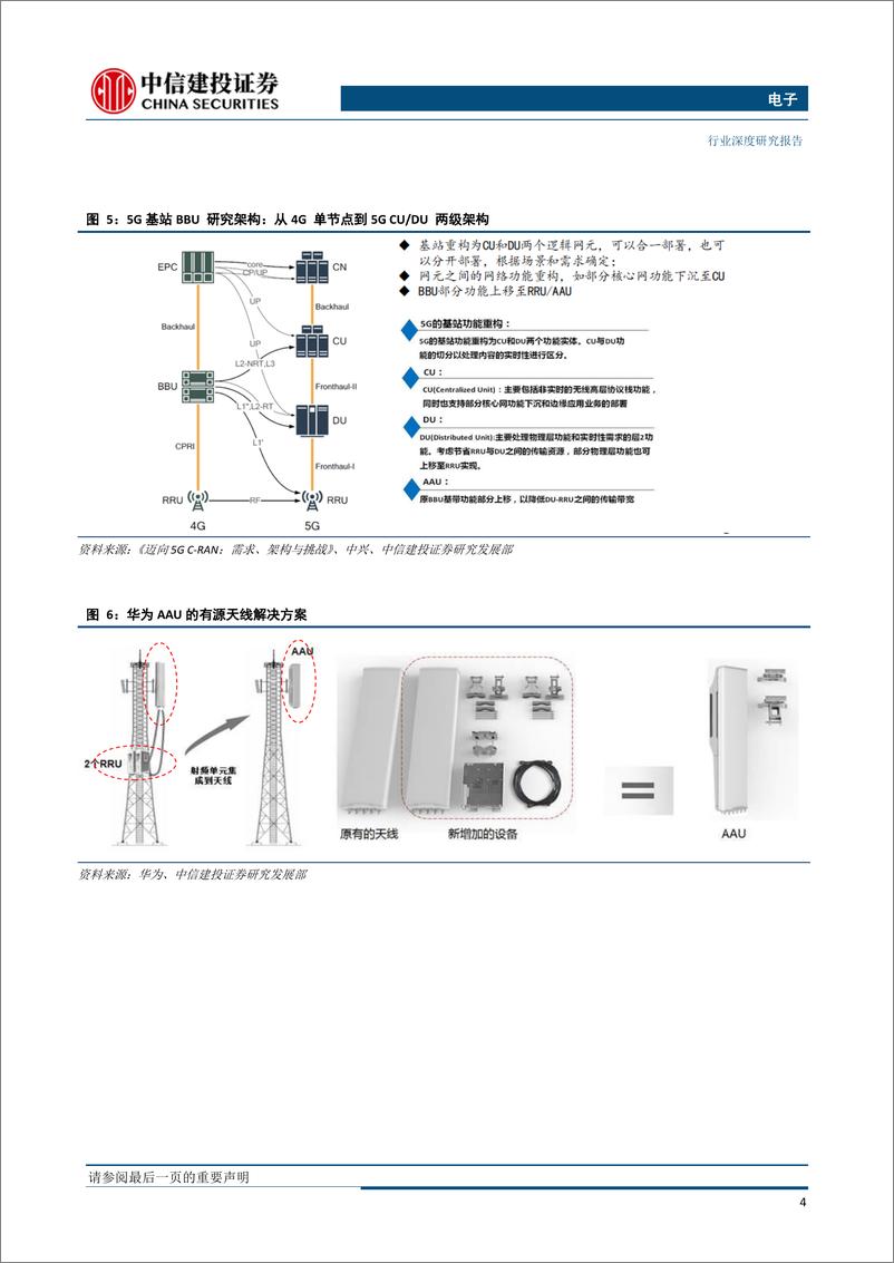 《电子行业：5G商用开启，通信PCB基材率先受益宏基站规模建设-20190131-中信建投-14页》 - 第7页预览图