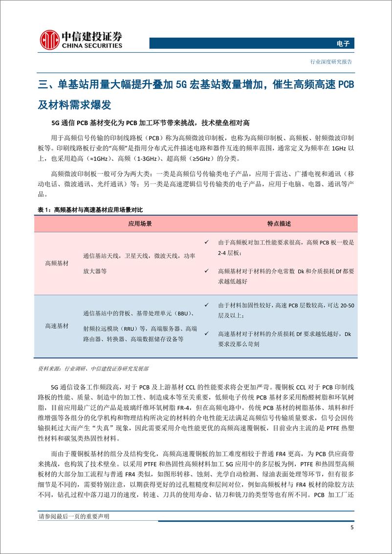 《电子行业：5G商用开启，通信PCB基材率先受益宏基站规模建设-20190131-中信建投-14页》 - 第8页预览图