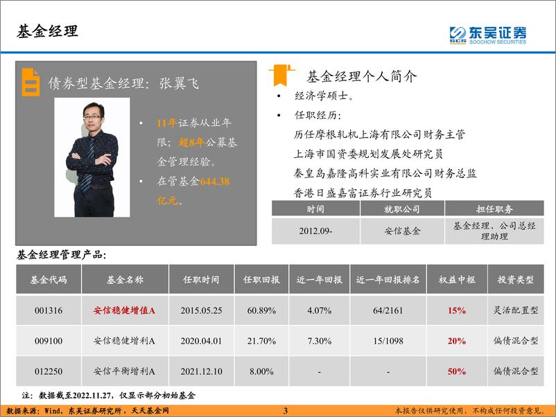 《每日一基：安信稳健增值A（001316.OF），15%权益中枢、资产均衡配置、高夏普低回撤、债券，高信用、久期灵活，权益，大盘价值、偏好金融-20221208-东吴证券-17页》 - 第4页预览图