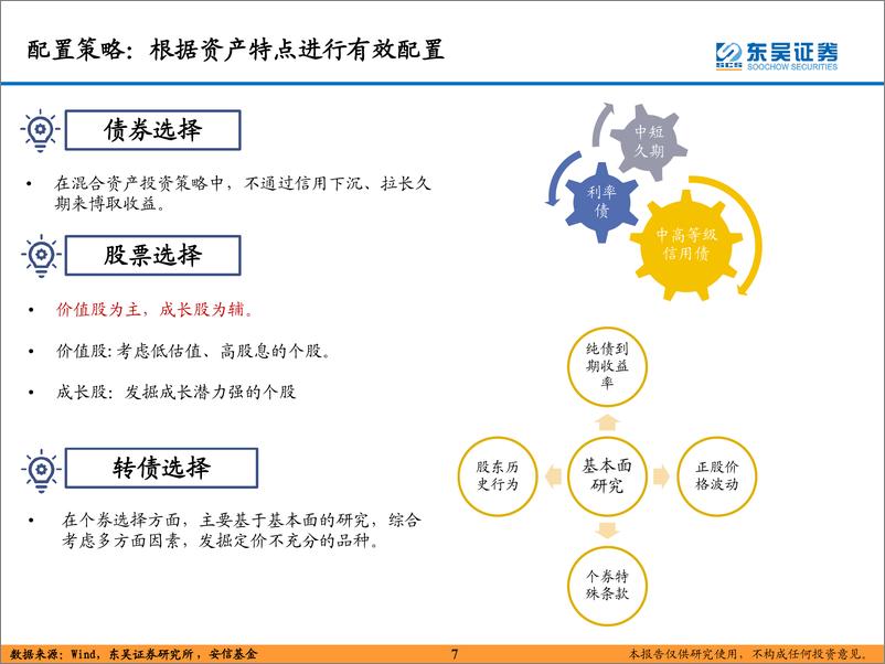 《每日一基：安信稳健增值A（001316.OF），15%权益中枢、资产均衡配置、高夏普低回撤、债券，高信用、久期灵活，权益，大盘价值、偏好金融-20221208-东吴证券-17页》 - 第8页预览图