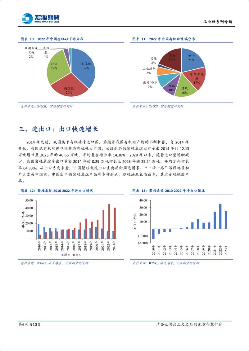 《工业硅系列专题六：有机硅篇（下）-20240206-宏源期货-10页》 - 第6页预览图