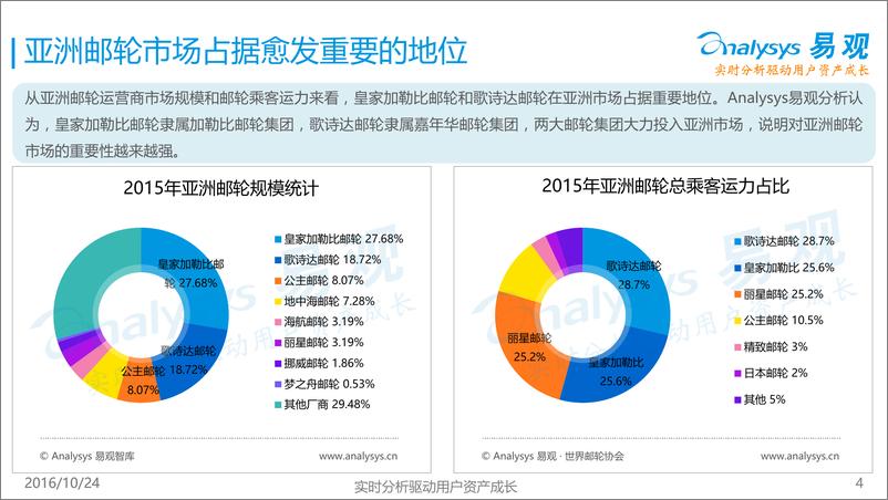 《中国在线邮轮零售市场研究报告2016》 - 第4页预览图