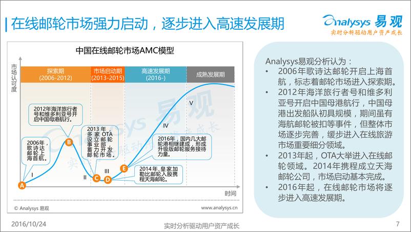 《中国在线邮轮零售市场研究报告2016》 - 第7页预览图