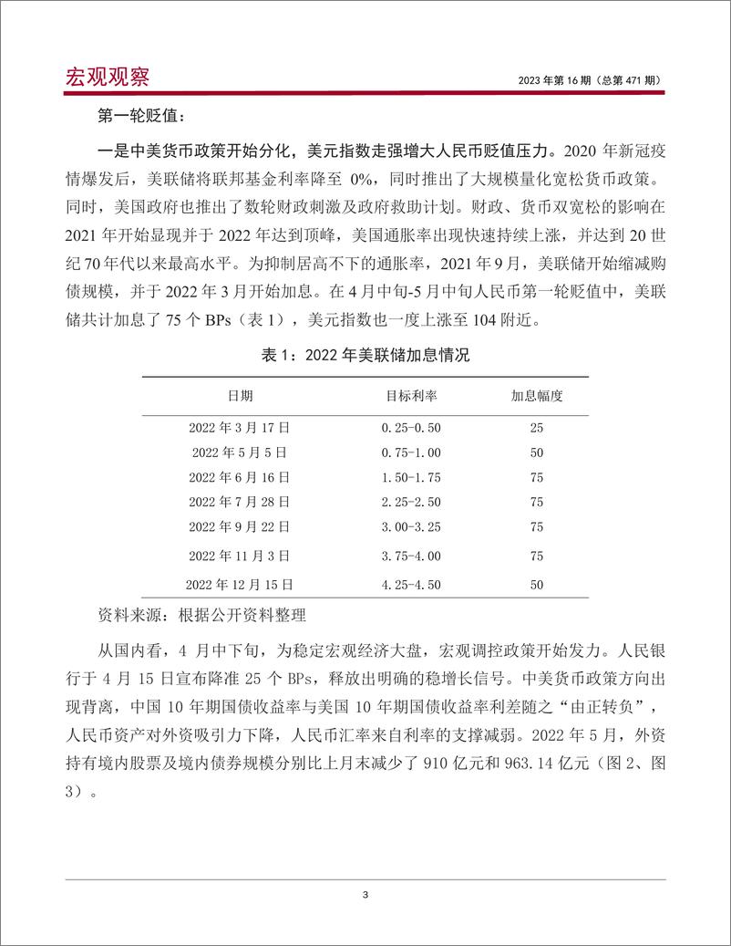 《宏观观察2023年第16期（总第471期）：2022年人民币汇率走势回顾及2023年展望-20230301-中国银行-17页》 - 第5页预览图