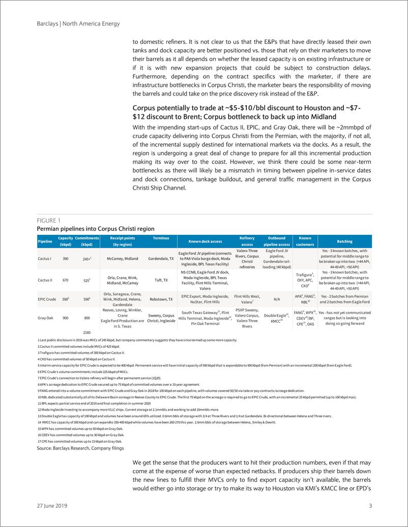 《巴克莱-美股-石油与天然气行业-北美能源业：所有的管道都通了，却没有地方可去？-2019.6.27-39页》 - 第4页预览图