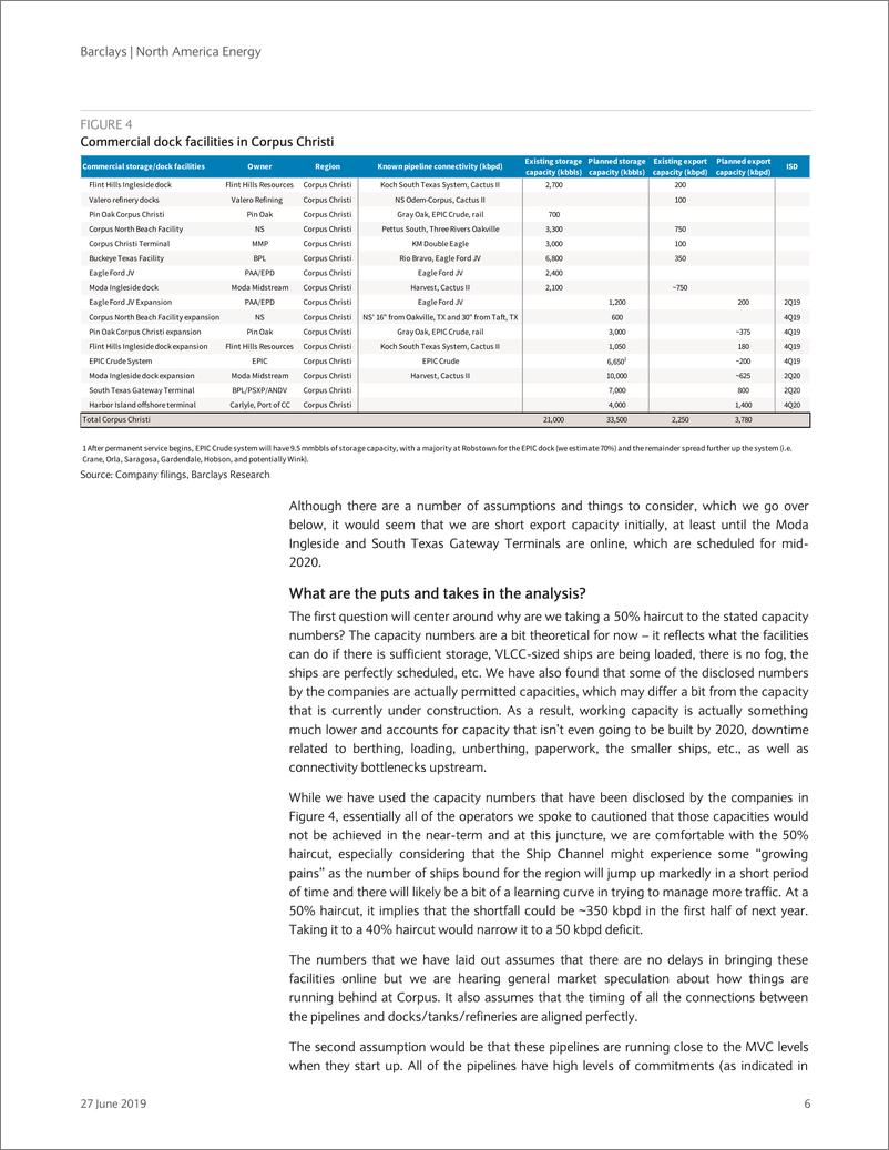 《巴克莱-美股-石油与天然气行业-北美能源业：所有的管道都通了，却没有地方可去？-2019.6.27-39页》 - 第7页预览图