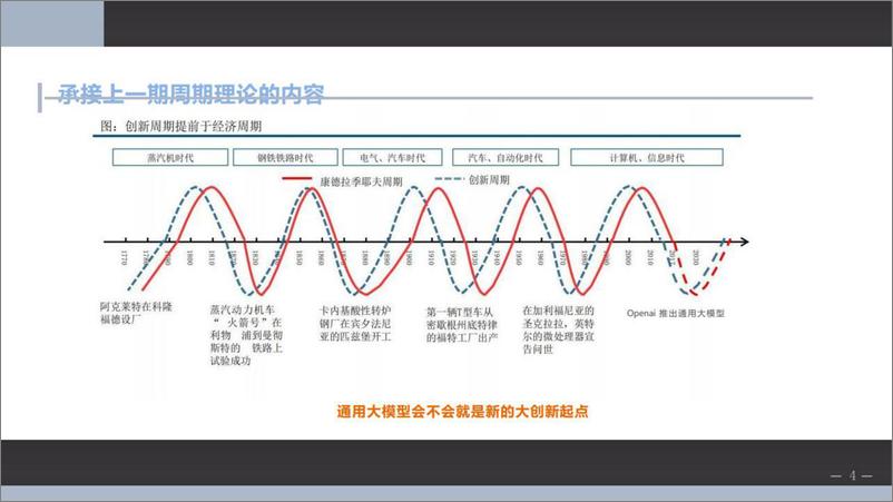 《科技创新周期中的奇点时刻研究-20230608-西部证券-40页》 - 第5页预览图