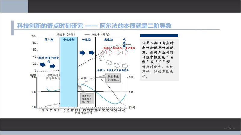 《科技创新周期中的奇点时刻研究-20230608-西部证券-40页》 - 第6页预览图