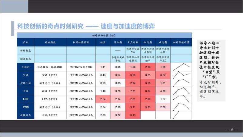 《科技创新周期中的奇点时刻研究-20230608-西部证券-40页》 - 第7页预览图