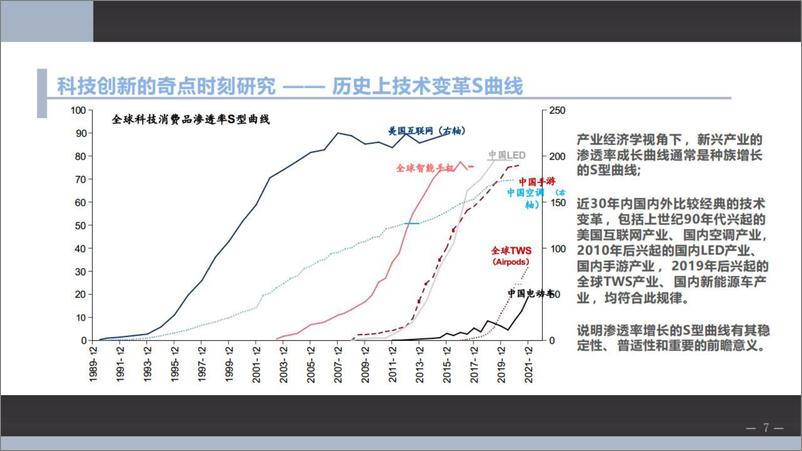 《科技创新周期中的奇点时刻研究-20230608-西部证券-40页》 - 第8页预览图