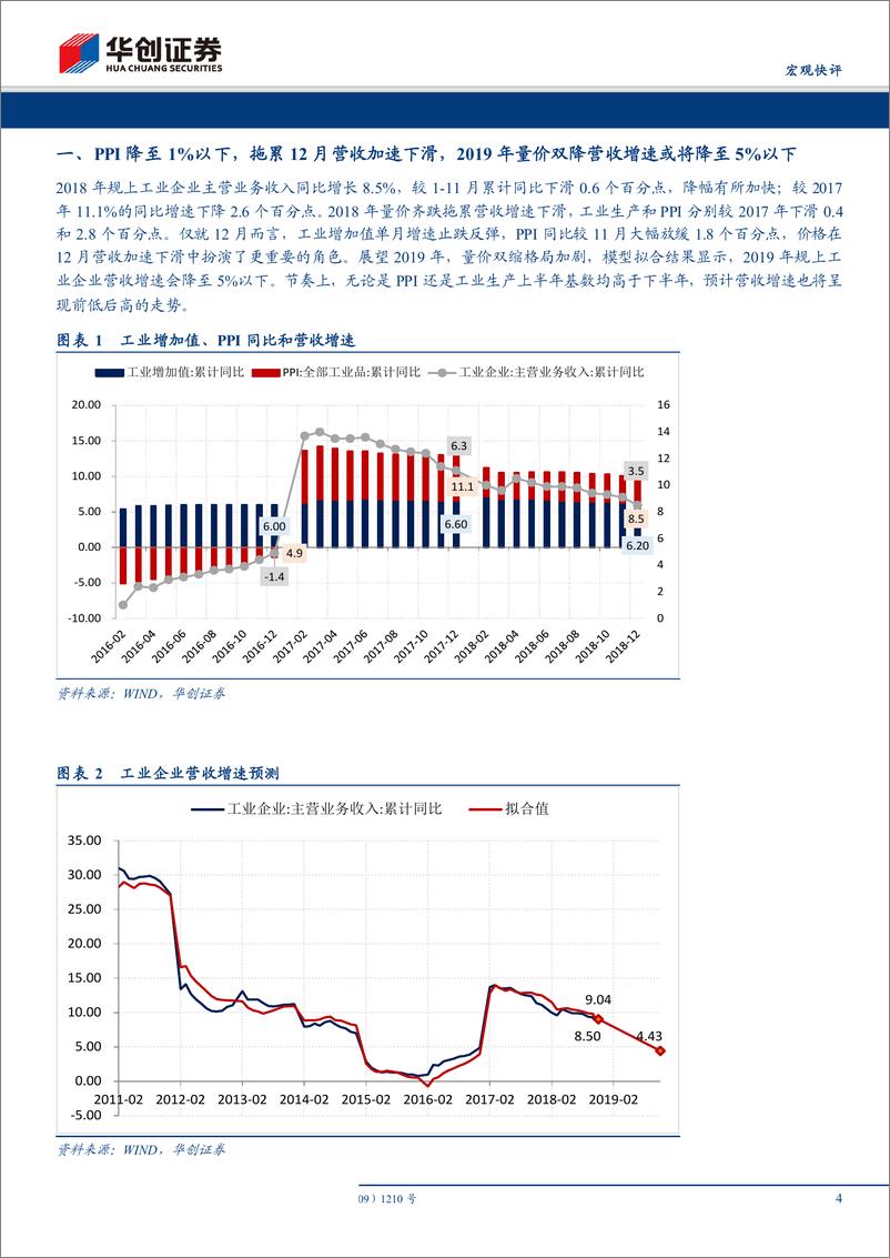 《12月工业企业利润点评：下游利润的改善能持续吗？-20190128-华创证券-10页》 - 第5页预览图