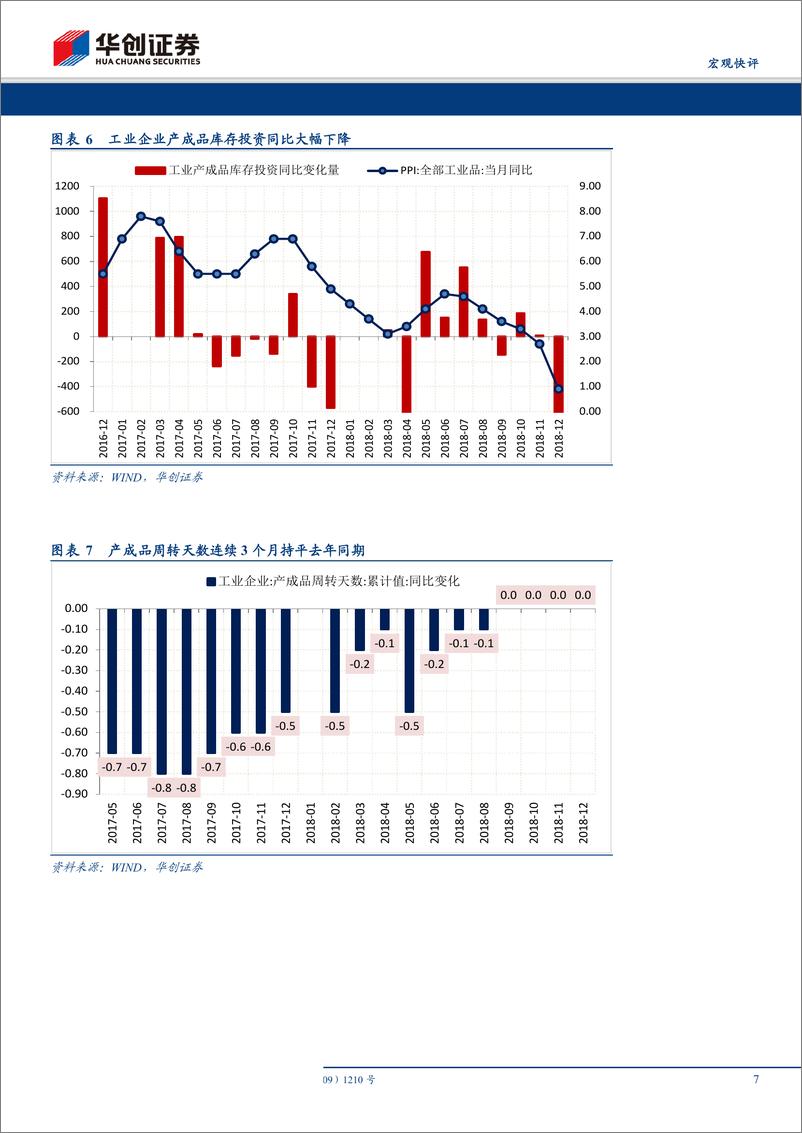 《12月工业企业利润点评：下游利润的改善能持续吗？-20190128-华创证券-10页》 - 第8页预览图