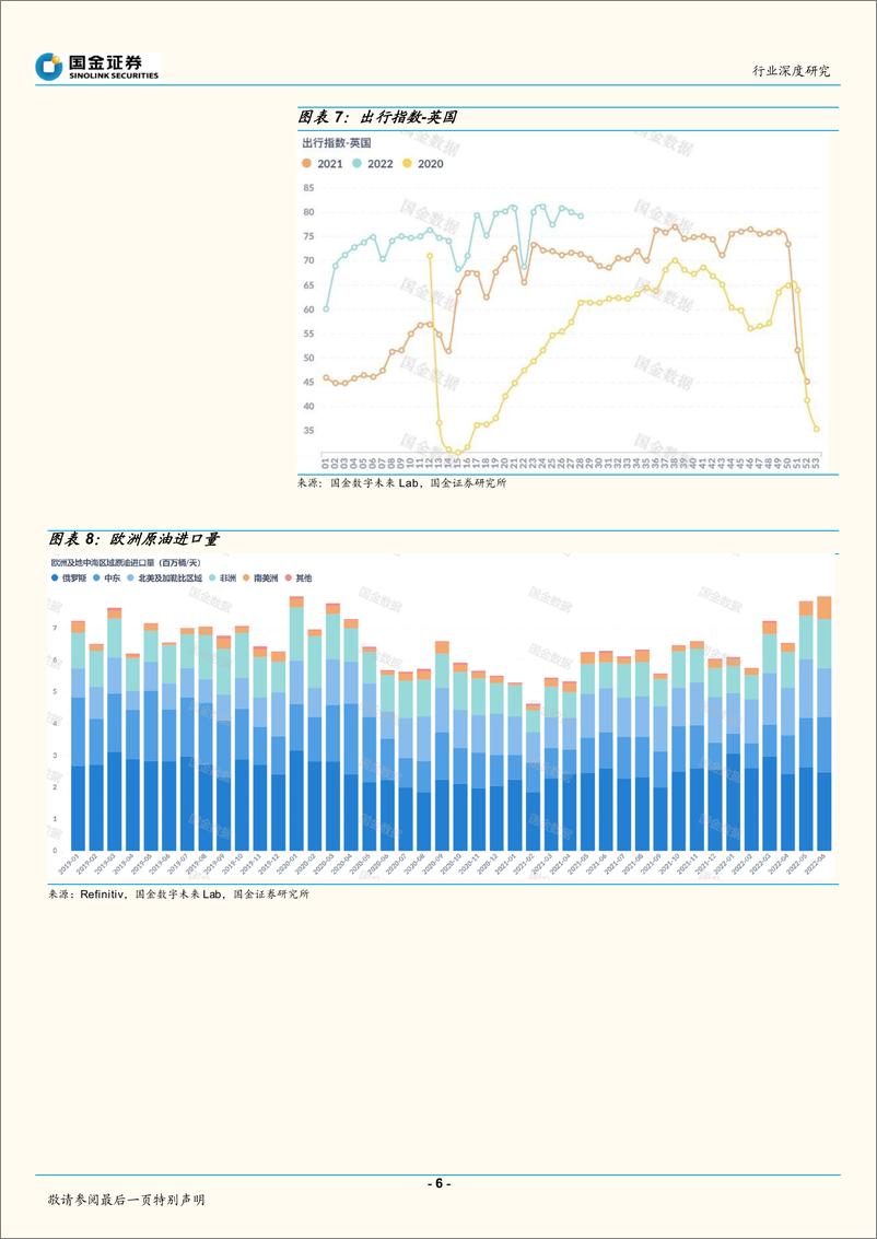 《石油化工行业深度研究：15万数据拆解欧洲困局！-20220722-国金证券-25页》 - 第7页预览图