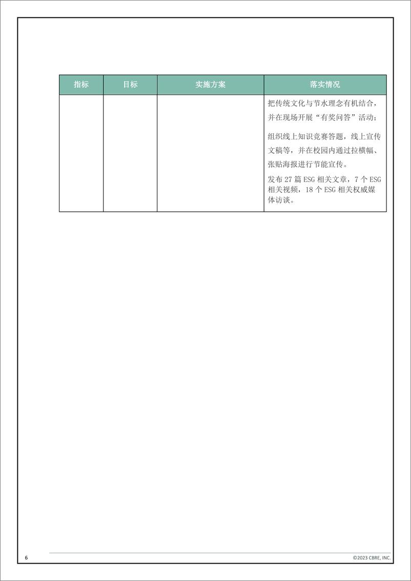 《复旦大学管理学院碳排放评估报告》 - 第8页预览图