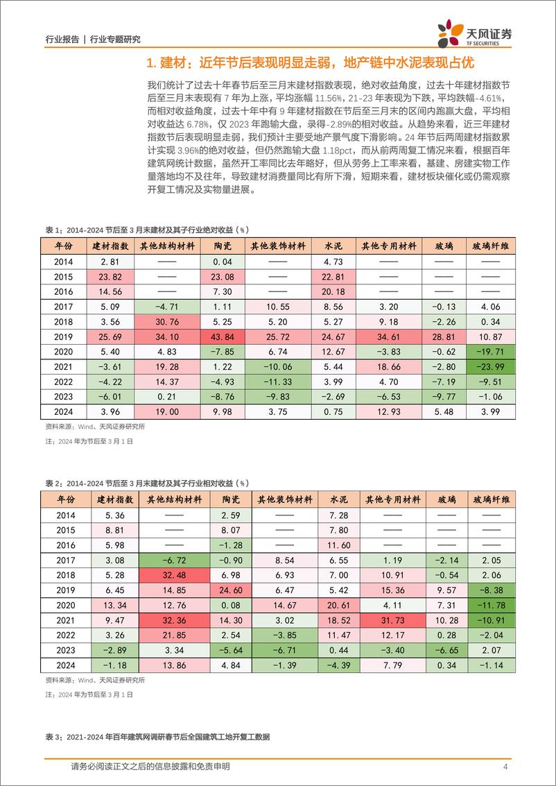 《建筑材料行业专题研究：过去十年建材板块春季表现带给我们哪些启示？-240309-天风证券-13页》 - 第4页预览图