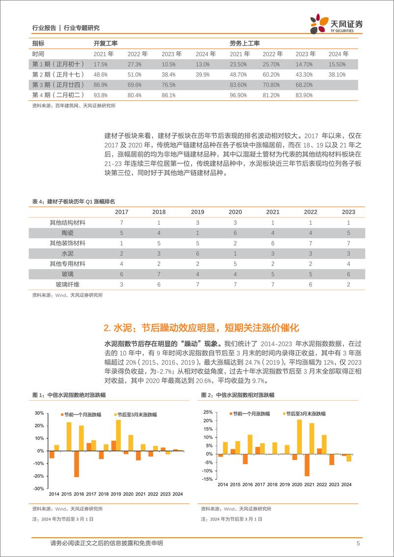 《建筑材料行业专题研究：过去十年建材板块春季表现带给我们哪些启示？-240309-天风证券-13页》 - 第5页预览图