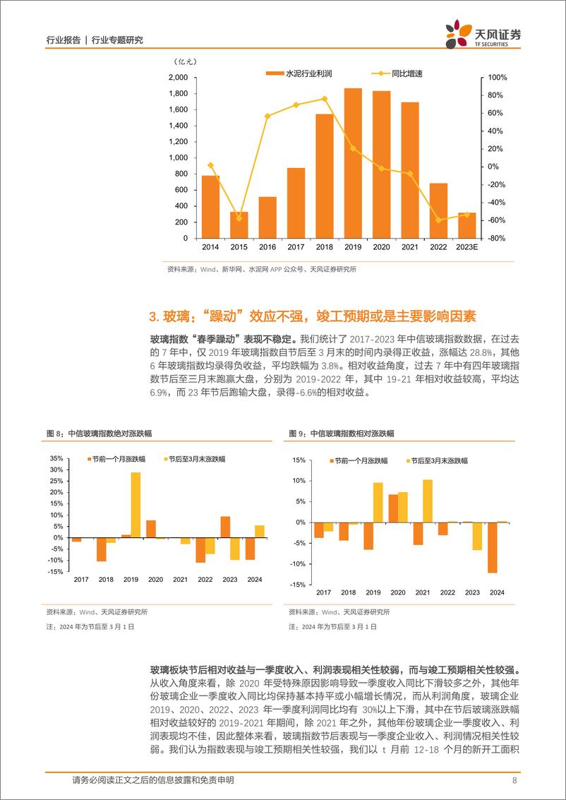 《建筑材料行业专题研究：过去十年建材板块春季表现带给我们哪些启示？-240309-天风证券-13页》 - 第8页预览图