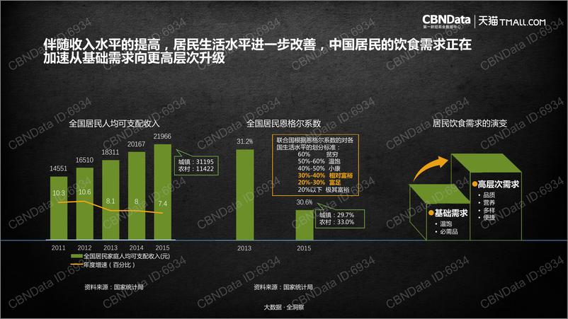《2017中国家庭餐桌消费潮流报告》 - 第4页预览图