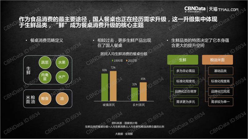 《2017中国家庭餐桌消费潮流报告》 - 第6页预览图