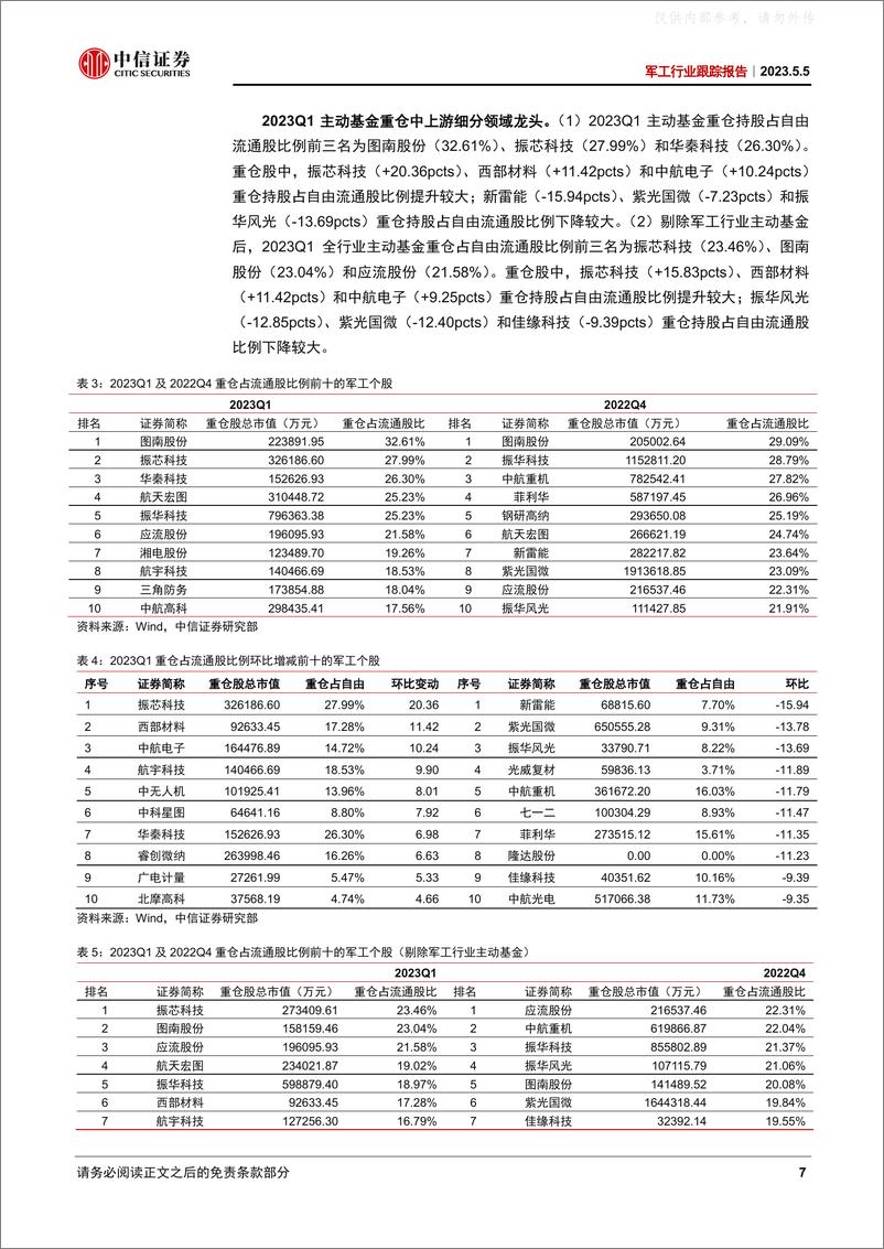 《中信证券-军工行业跟踪报告：赛道拥挤度快速下降，全行业基金两年来首次低配-230505》 - 第7页预览图