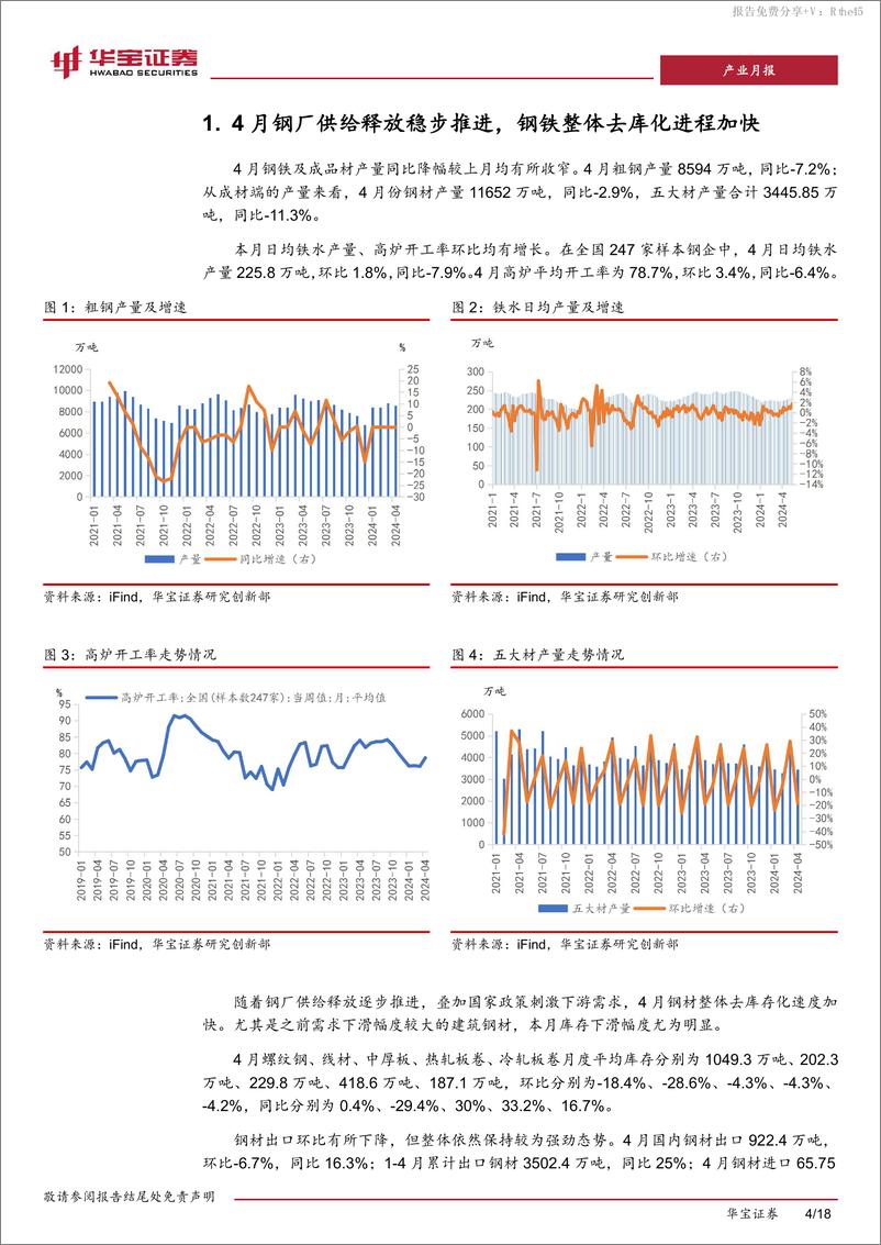 《钢铁行业4月月报：钢铁整体去库进程加快，下游需求受政策支持存在支撑-240522-华宝证券-18页》 - 第4页预览图