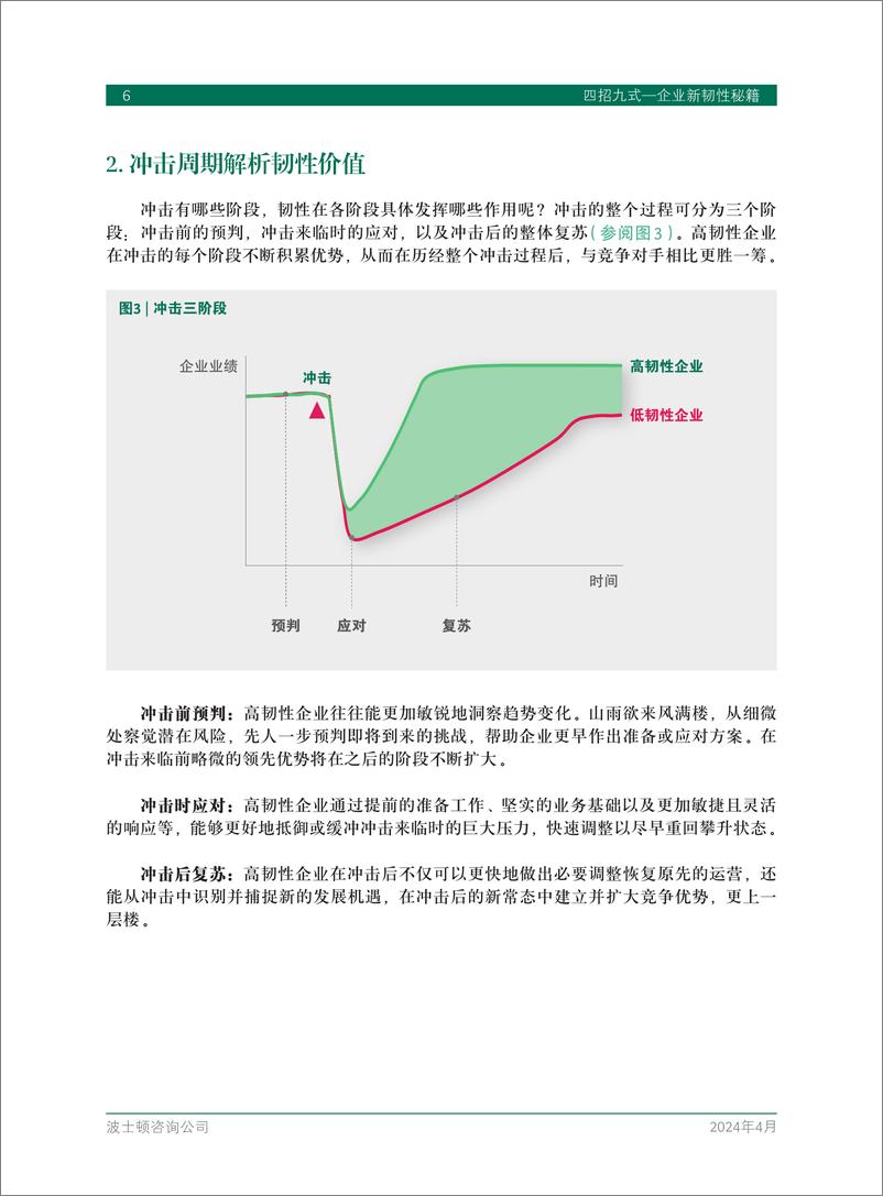 《四招九式——企业新韧性秘籍 -24页》 - 第7页预览图