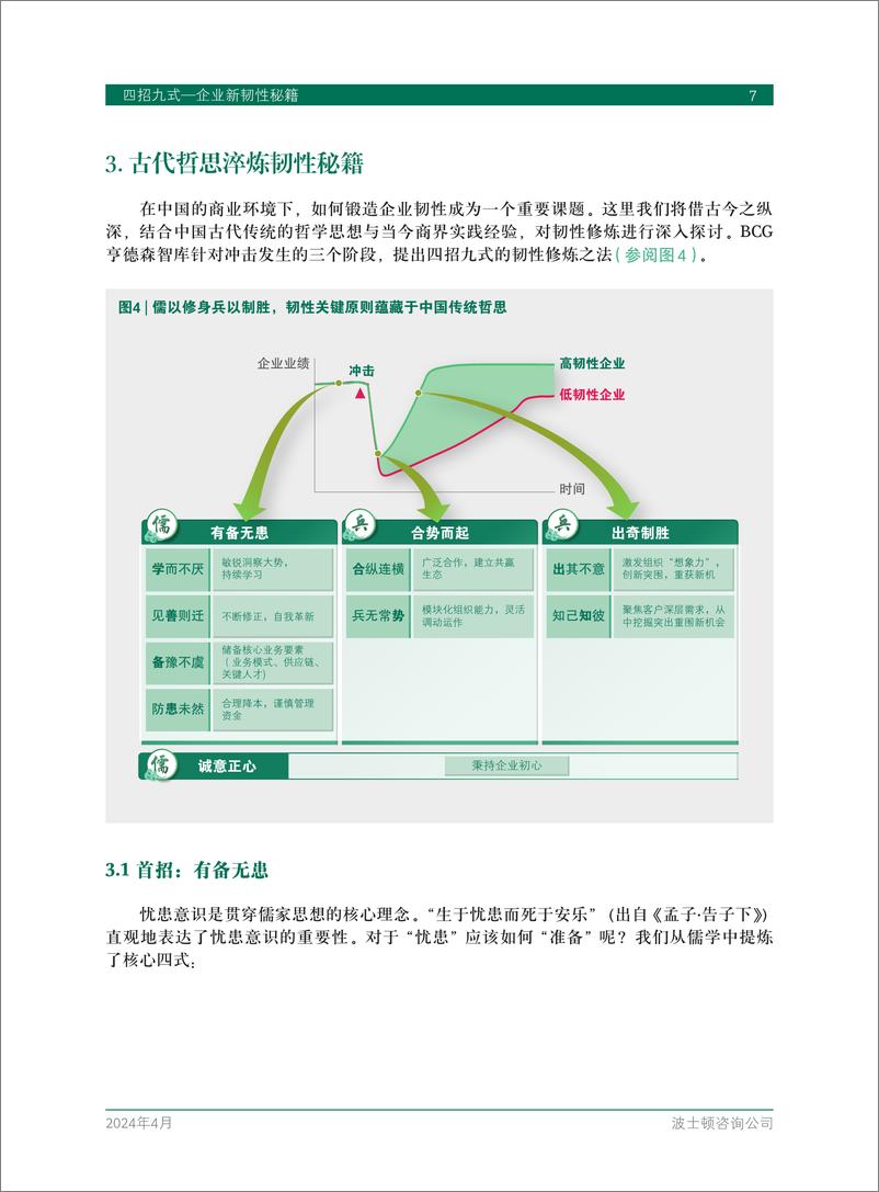 《四招九式——企业新韧性秘籍 -24页》 - 第8页预览图