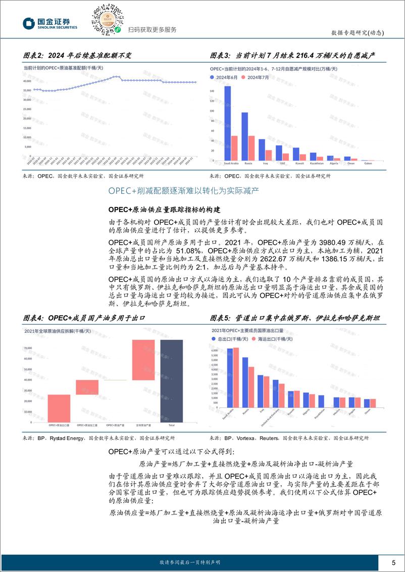 《能源专题研究-OPEC%2b的产量策略分析：供应偏紧或将持续-240531-国金证券-15页》 - 第5页预览图