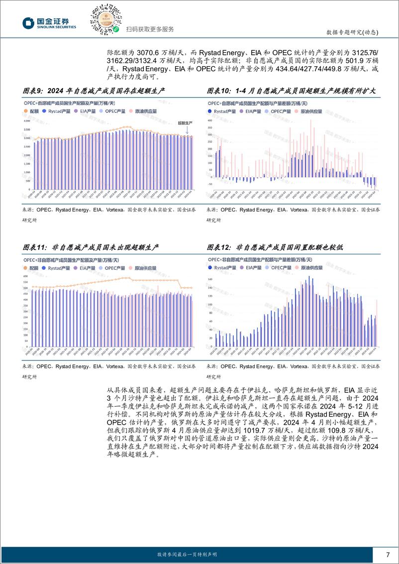 《能源专题研究-OPEC%2b的产量策略分析：供应偏紧或将持续-240531-国金证券-15页》 - 第7页预览图