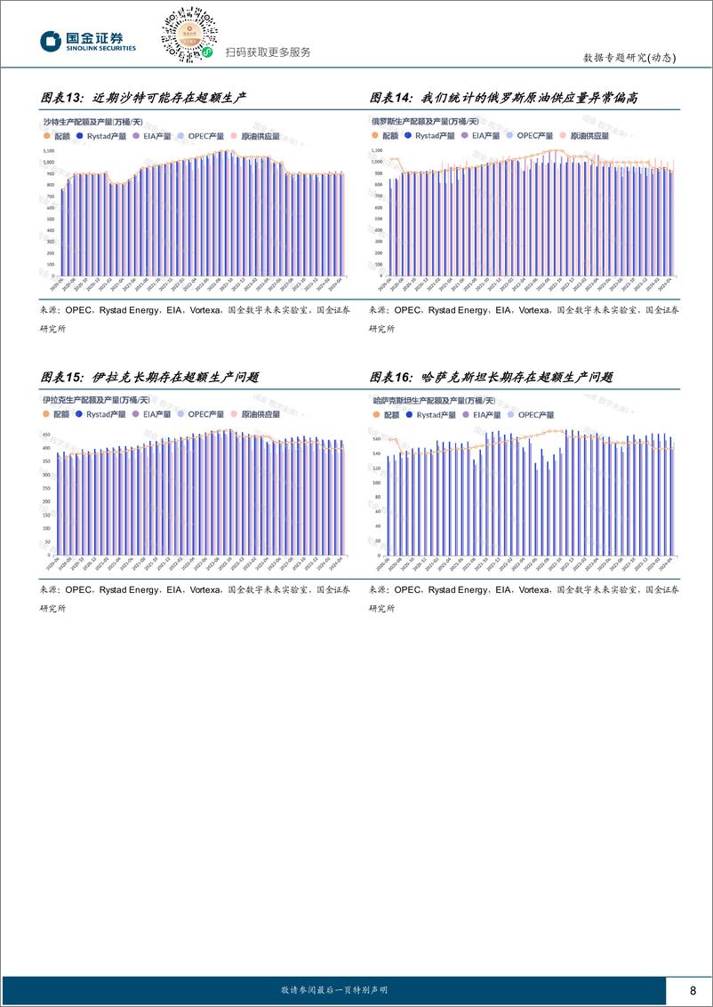 《能源专题研究-OPEC%2b的产量策略分析：供应偏紧或将持续-240531-国金证券-15页》 - 第8页预览图