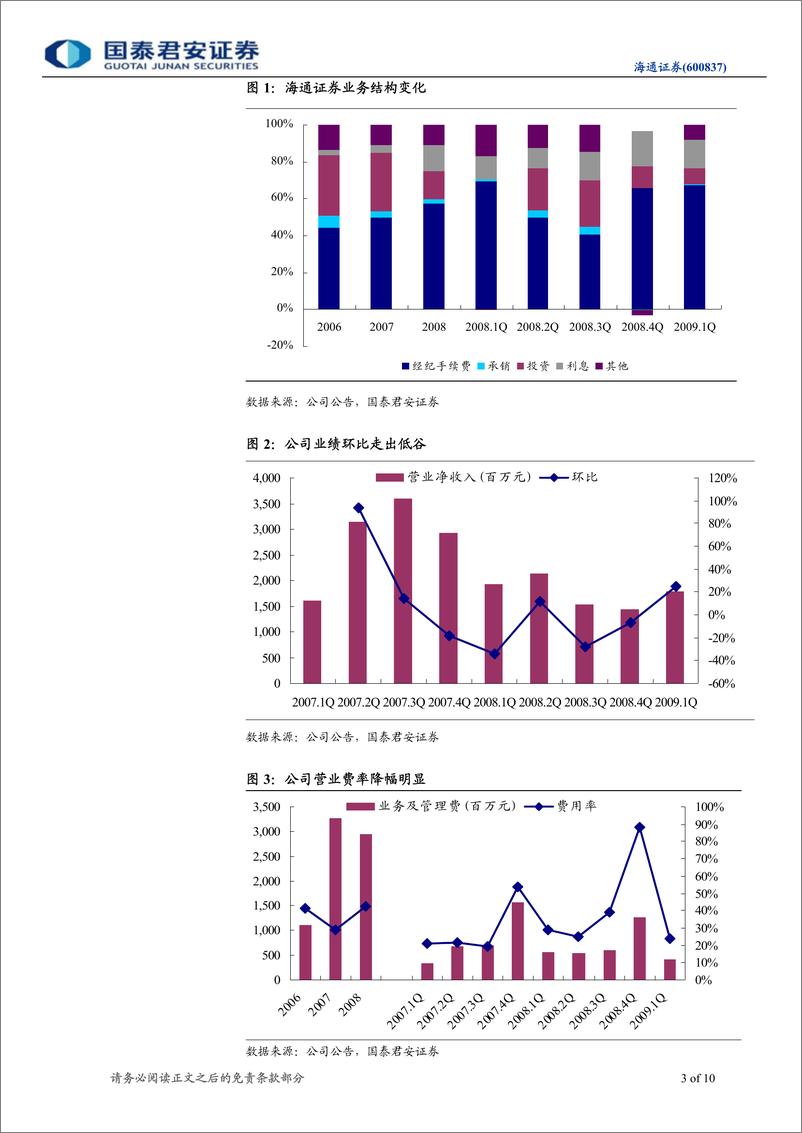 《海通证券（国泰君安）-年报点评-季报好于预期，浮盈仍有变现潜力-090417》 - 第3页预览图