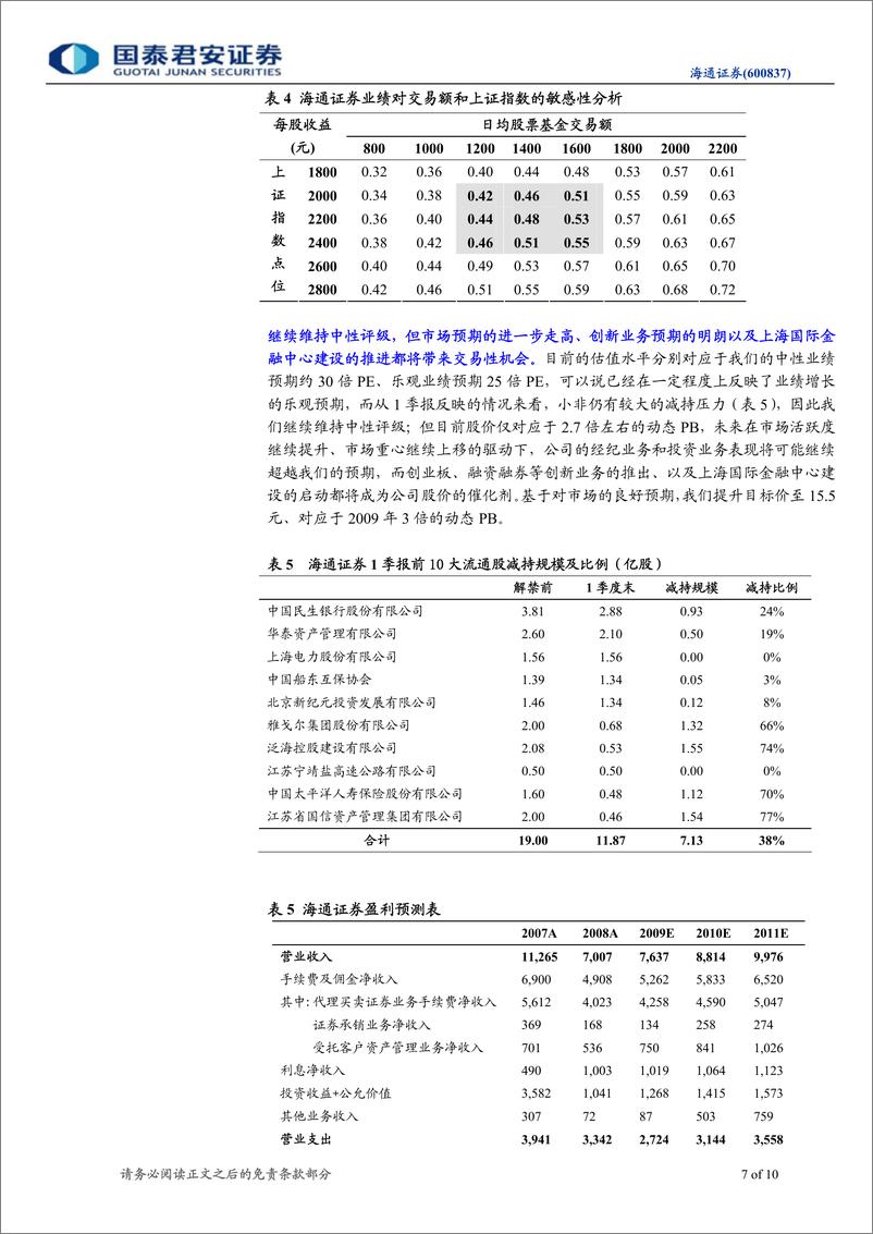 《海通证券（国泰君安）-年报点评-季报好于预期，浮盈仍有变现潜力-090417》 - 第7页预览图