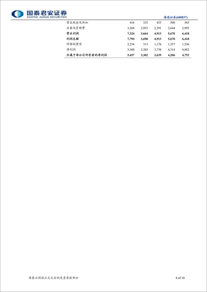 《海通证券（国泰君安）-年报点评-季报好于预期，浮盈仍有变现潜力-090417》 - 第8页预览图