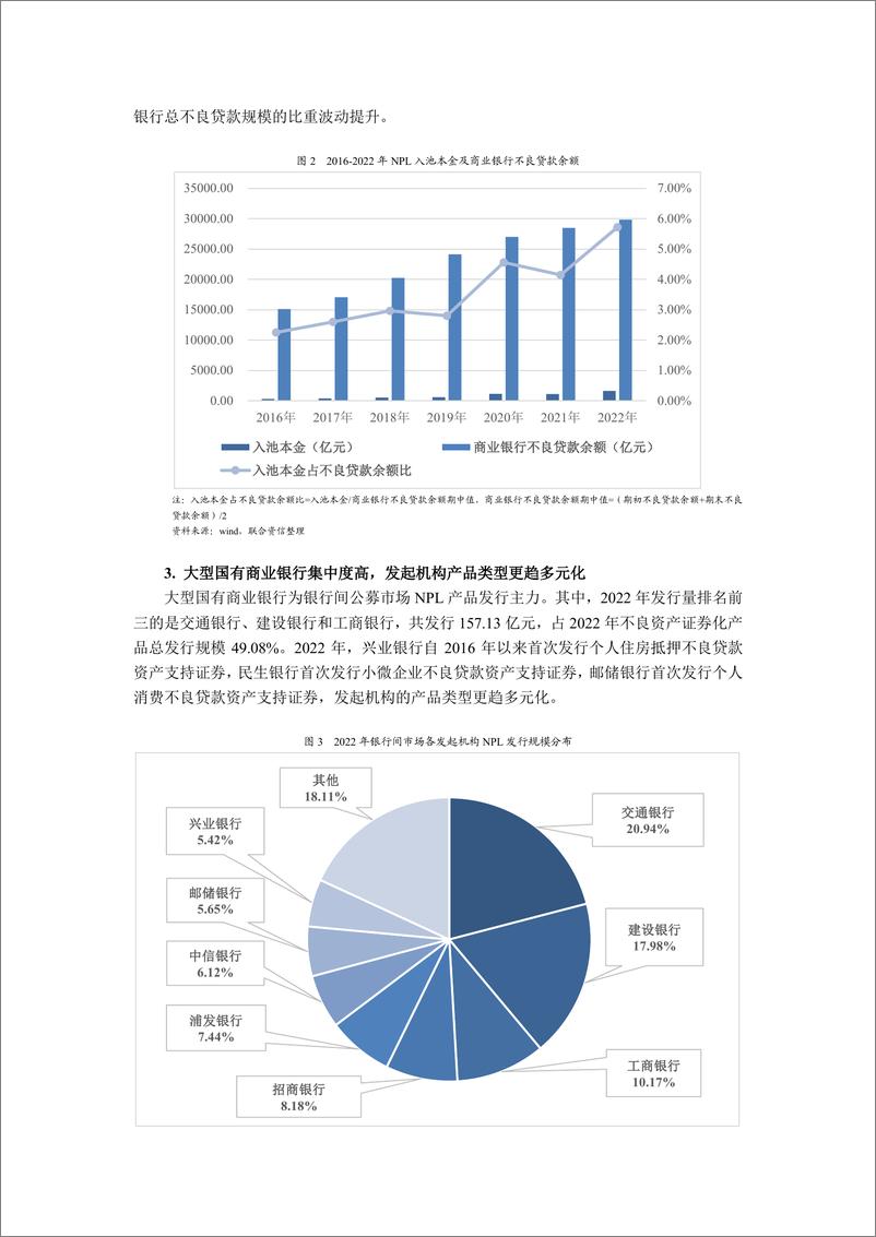 《联合资信-2022年NPL回顾与展望——资产表现符合预期，产品类型更趋多元化，发行规模稳中有升-14页》 - 第3页预览图